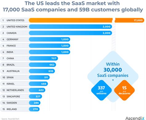how many companies do we know are sided with china